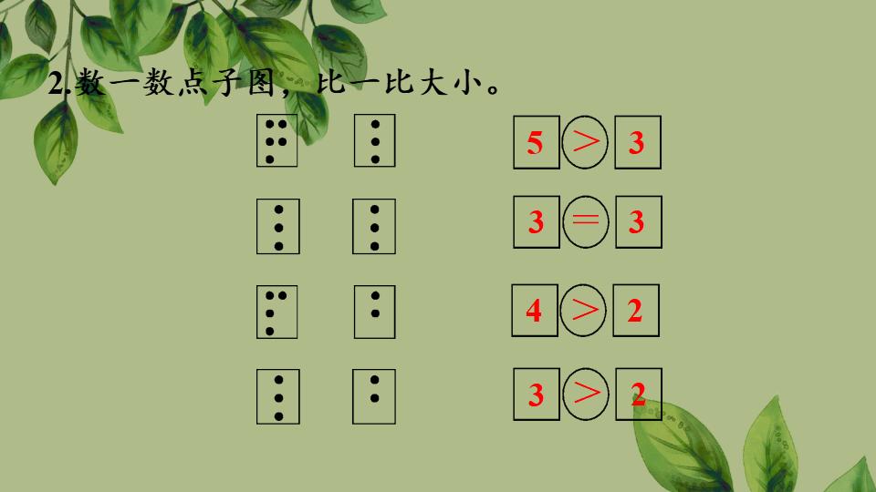 一年级上册数学资料比大小PPT课件（2024年秋人教版）共28页