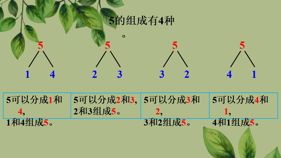 一年级上册数学资料《分与合》PPT课件（2024年秋人教版）共21页