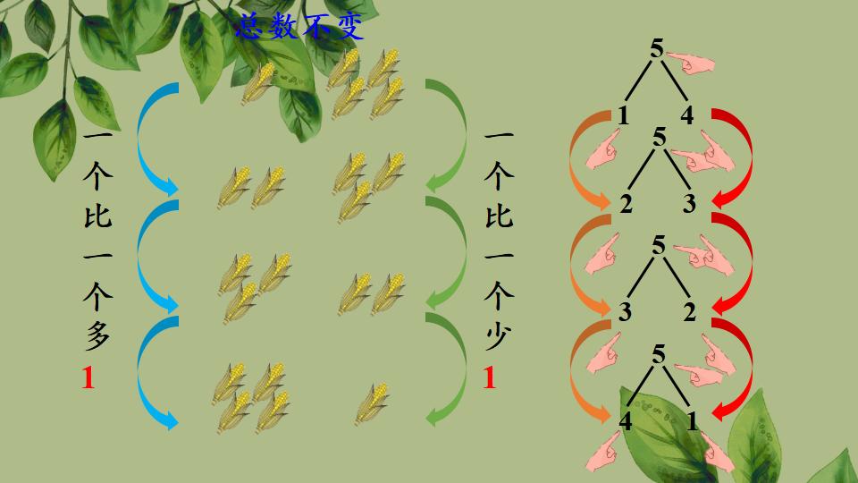 一年级上册数学资料《分与合》PPT课件（2024年秋人教版）共21页