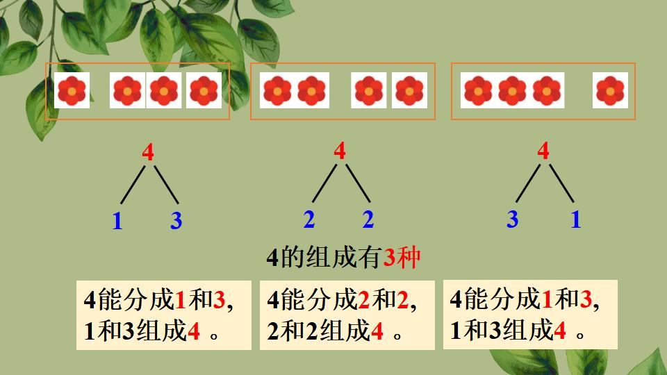 一年级上册数学资料《分与合》PPT课件（2024年秋人教版）共21页