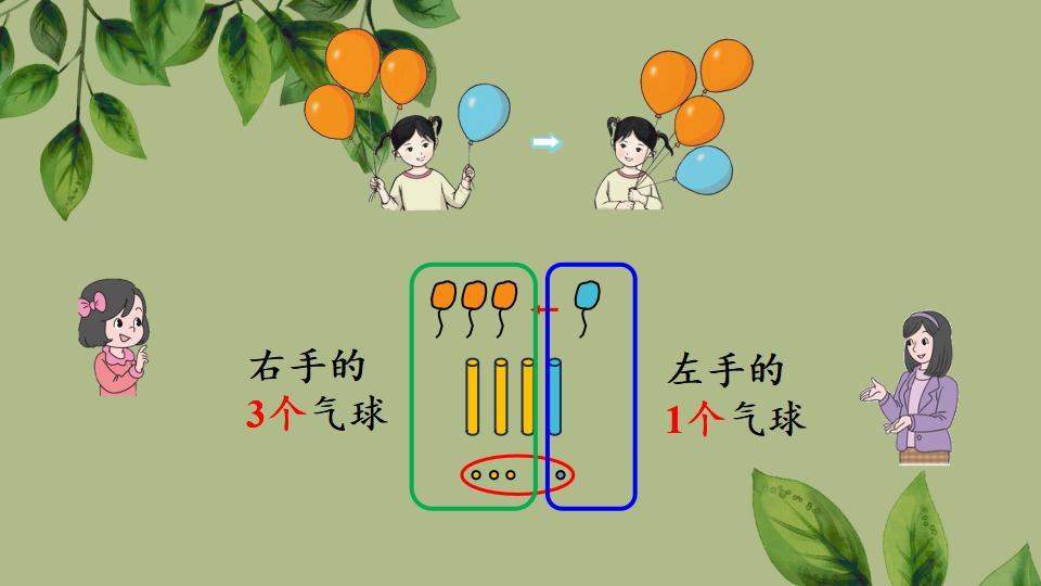 一年级上册数学资料《认识加法》PPT课件（2024年秋人教版）共23页