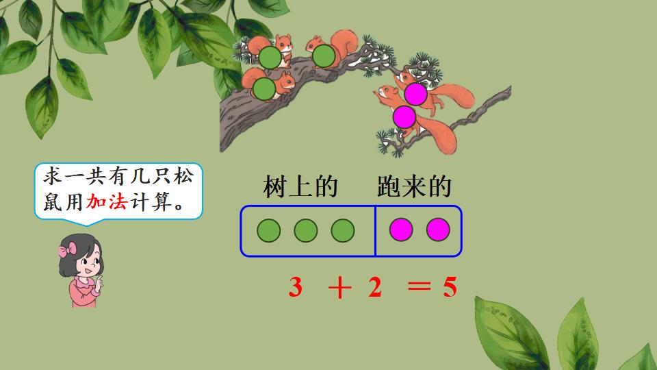 一年级上册数学资料《5以内数的加法》PPT课件（2024年秋人教版）共19页