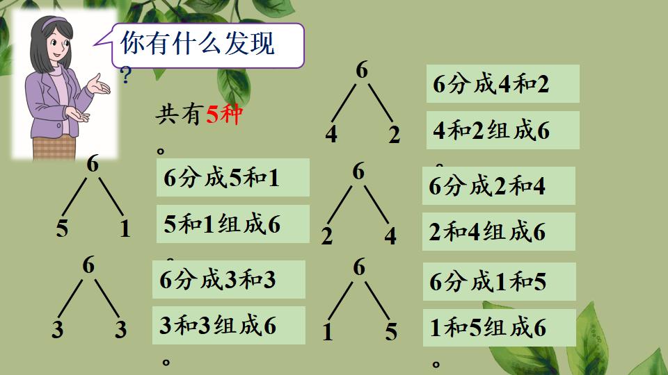 一年级上册数学资料《6、7的组成》PPT课件（2024年秋人教版）共30页