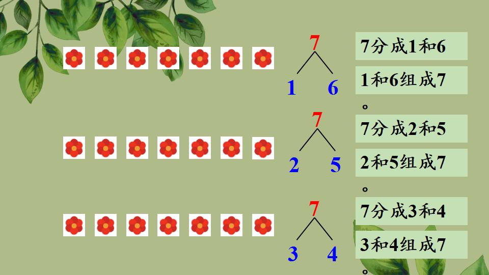 一年级上册数学资料《6、7的组成》PPT课件（2024年秋人教版）共30页