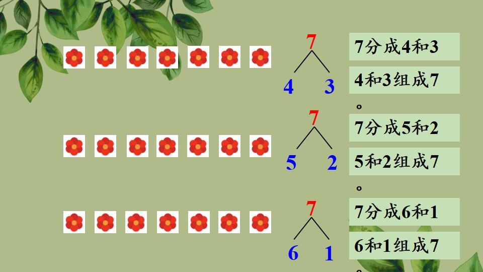 一年级上册数学资料《6、7的组成》PPT课件（2024年秋人教版）共30页