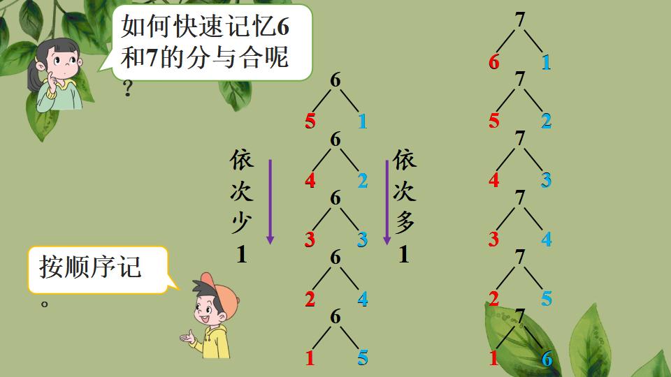 一年级上册数学资料《6、7的组成》PPT课件（2024年秋人教版）共30页