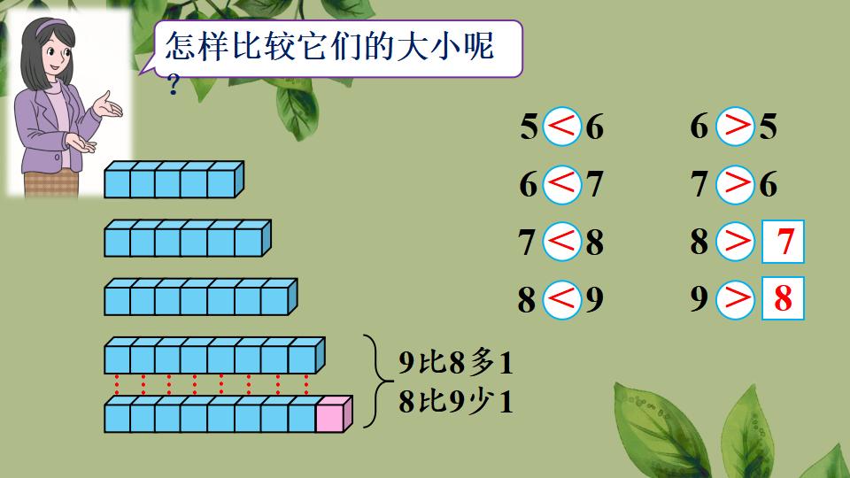 一年级上册数学资料《比大小、第几》PPT课件（2024年秋人教版）共35页