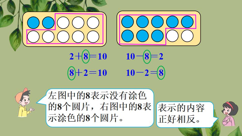 一年级上册数学资料《10的加、减法》PPT课件（2024年秋人教版）共32页