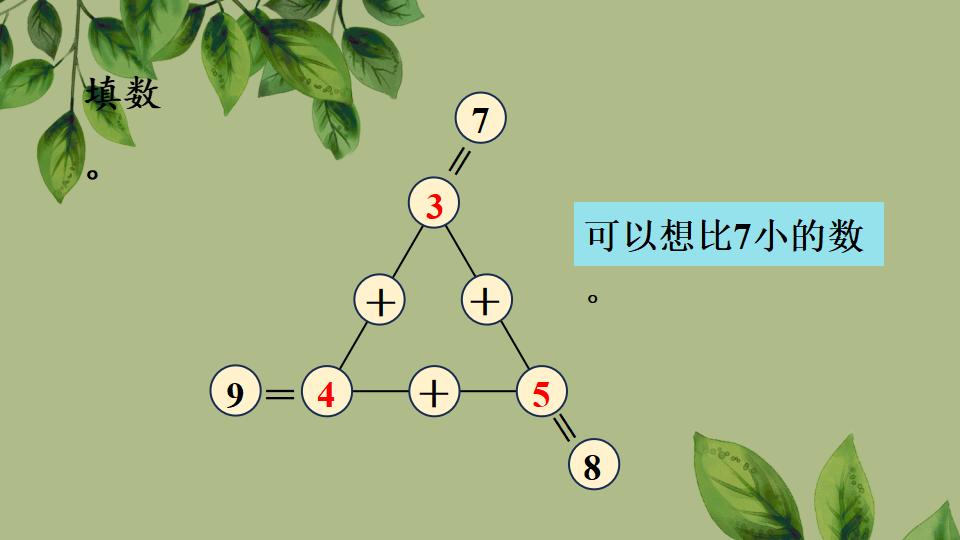 一年级上册数学资料《10的加、减法》PPT课件（2024年秋人教版）共32页