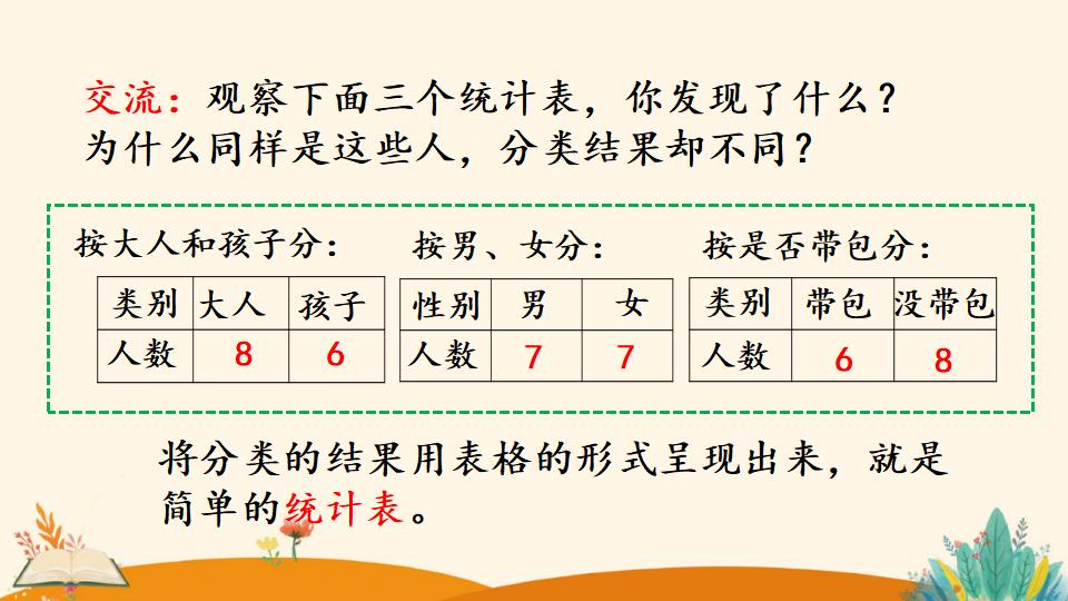 一年级下册数学资料《分类与整理（2）》PPT课件（2024年）共19页