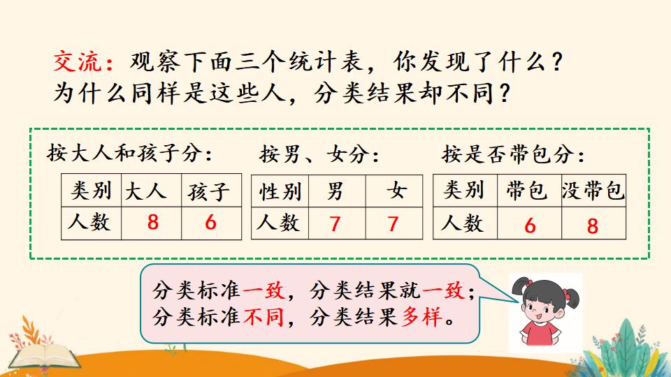 一年级下册数学资料《分类与整理（2）》PPT课件（2024年）共19页