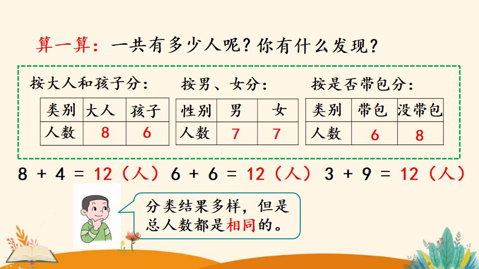 一年级下册数学资料《分类与整理（2）》PPT课件（2024年）共19页