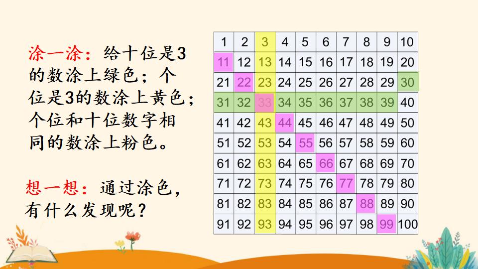 一年级下册数学资料《数的顺序》PPT课件（2024年）共24页