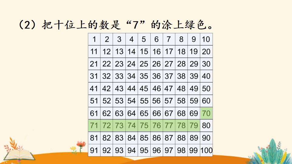 一年级下册数学资料《数的顺序》PPT课件（2024年）共24页