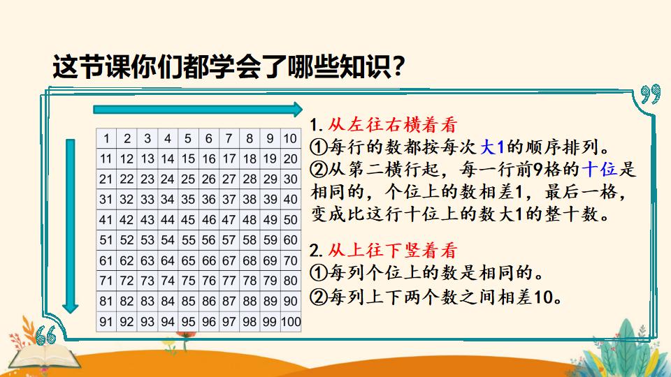 一年级下册数学资料《数的顺序》PPT课件（2024年）共24页