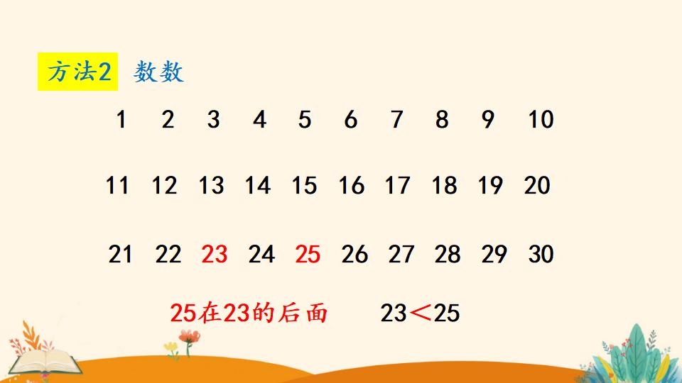 一年级下册数学资料《比较大小》PPT课件（2024年）共17页