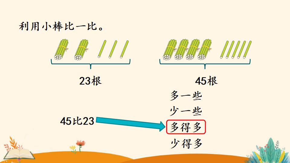 一年级下册数学资料《多一些、少一些 多得多、少得多》PPT课件（2024年）共18页