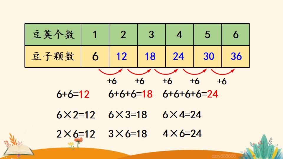 二年级上册数学资料《6的乘法口诀》PPT课件（2024年）共16页