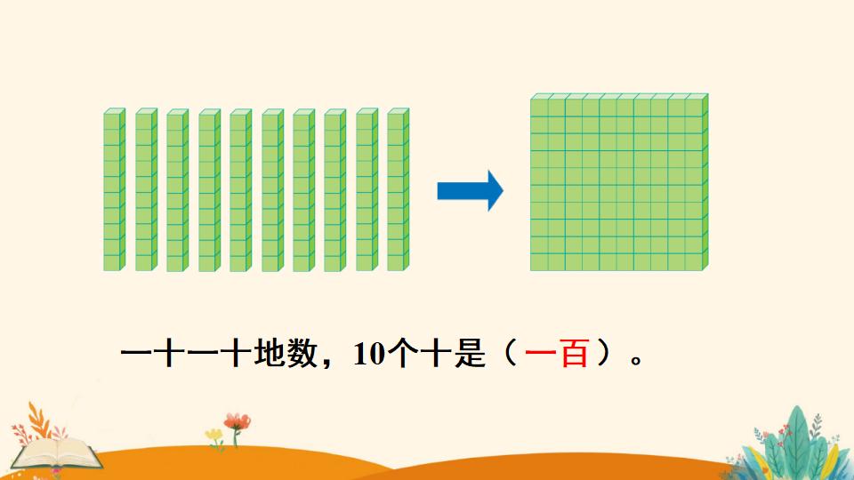 二年级下册数学资料《1000以内数的认识》PPT课件（2024年）共15页