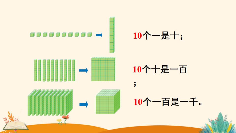 二年级下册数学资料《1000以内数的认识》PPT课件（2024年）共15页