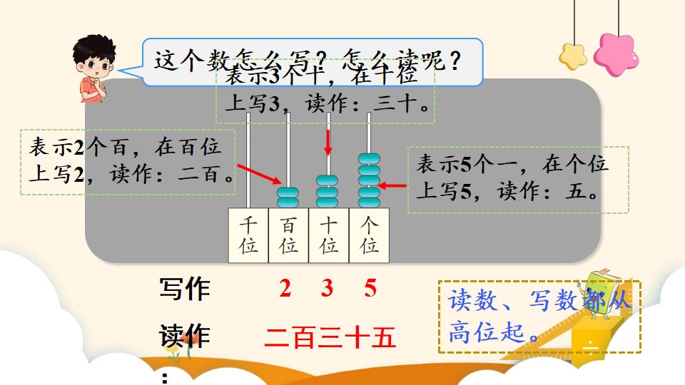 二年级下册数学资料《1000以内数的组成和读写》PPT课件（2024年）共18页