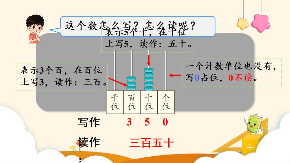 二年级下册数学资料《1000以内数的组成和读写》PPT课件（2024年）共18页