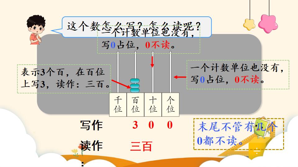 二年级下册数学资料《1000以内数的组成和读写》PPT课件（2024年）共18页