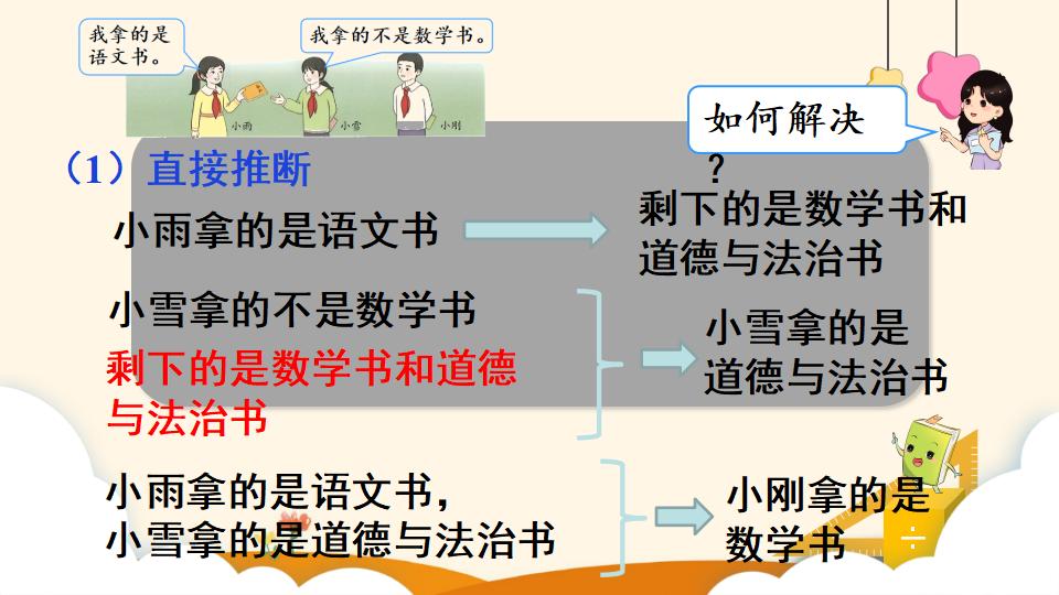 二年级下册数学资料《推理（1）》PPT课件（2024年）共13页