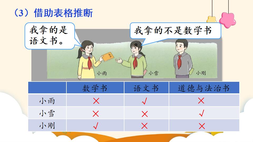 二年级下册数学资料《推理（1）》PPT课件（2024年）共13页