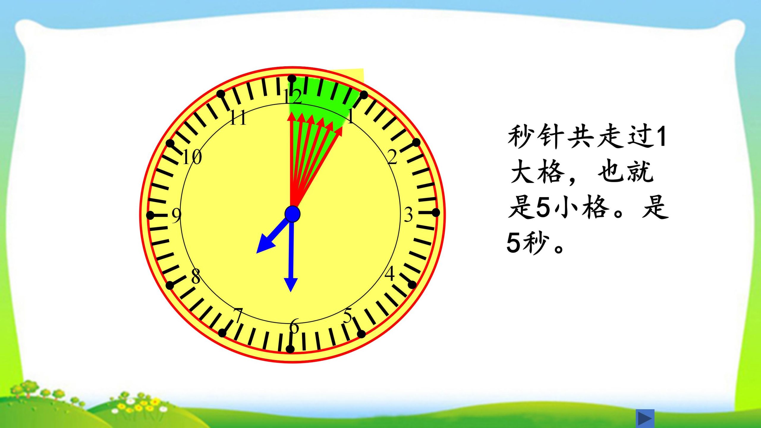 三年级上册数学资料《秒的认识》PPT课件（2024年）共21页