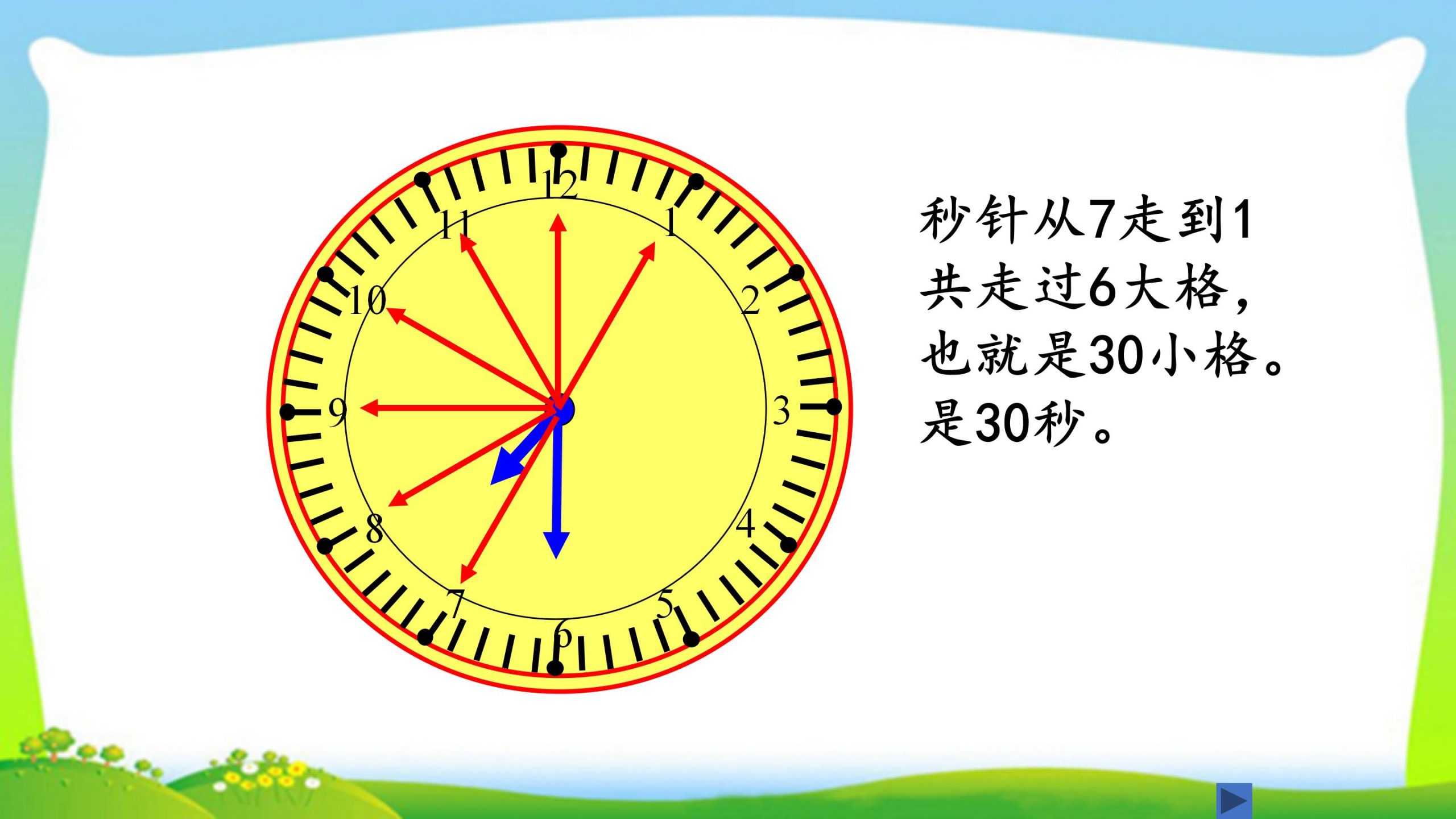 三年级上册数学资料《秒的认识》PPT课件（2024年）共21页