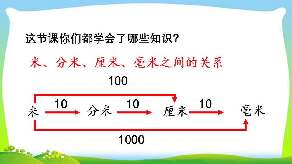 三年级上册数学资料《分米的认识及单位长度间的换算》PPT课件（2024年）共15页