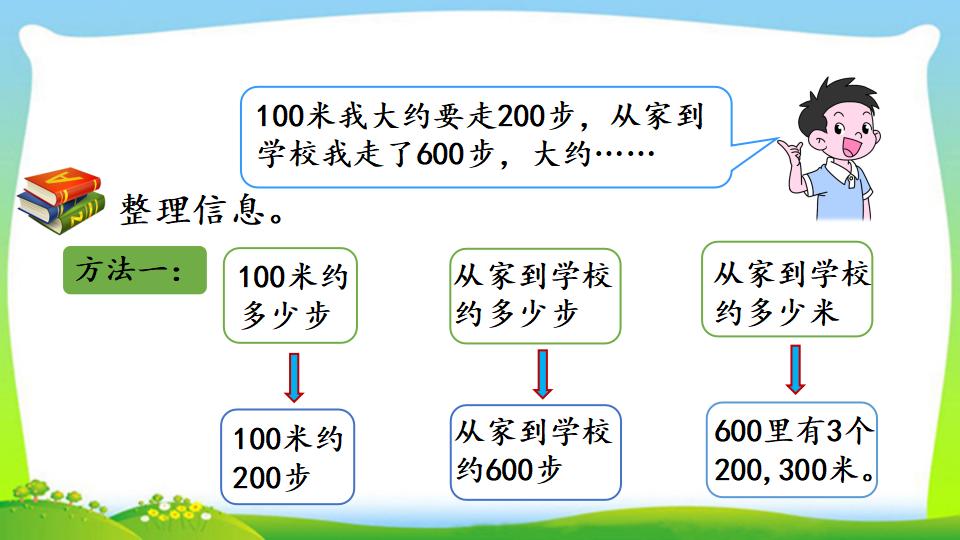 三年级上册数学资料《估测距离》PPT课件（2024年）共11页