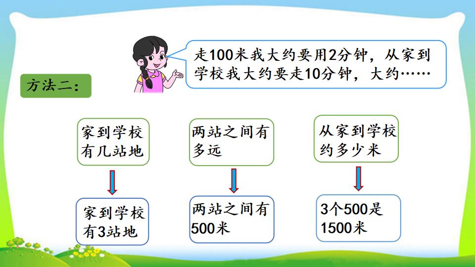 三年级上册数学资料《估测距离》PPT课件（2024年）共11页