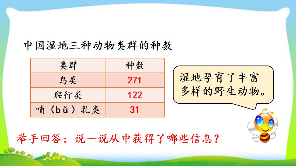 三年级上册数学资料《三位数加三位数（1）》PPT课件（2024年）共22页