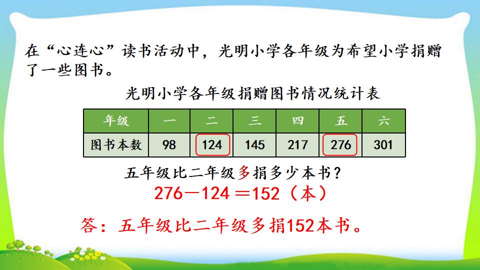 三年级上册数学资料《三位数减三位数（1）》PPT课件（2024年）共20页