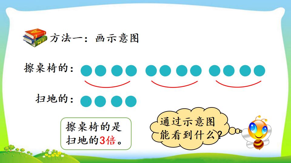 三年级上册数学资料《求一个数是另一个数的几倍》PPT课件（2024年）共13页