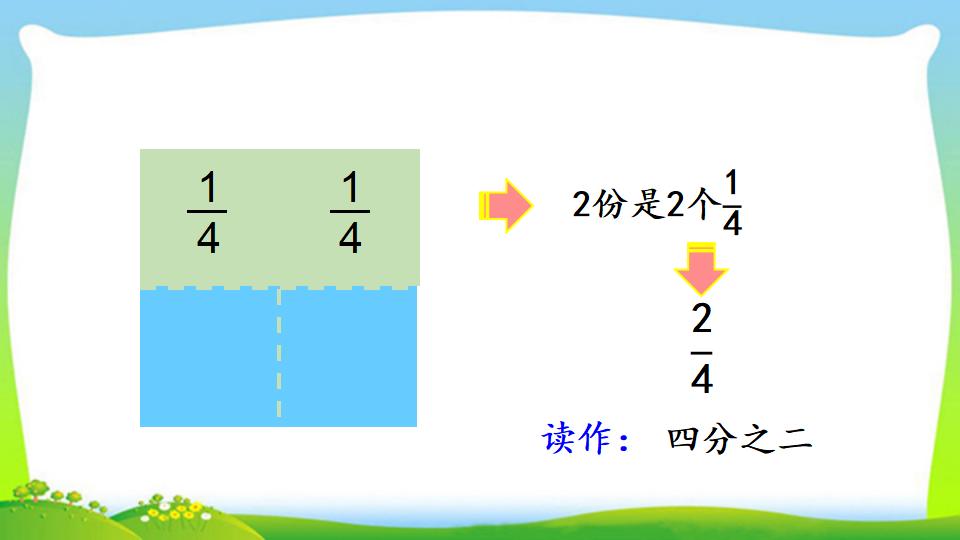 三年级上册数学资料《认识几分之几》PPT课件（2024年）共16页