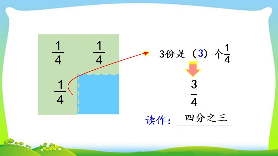 三年级上册数学资料《认识几分之几》PPT课件（2024年）共16页