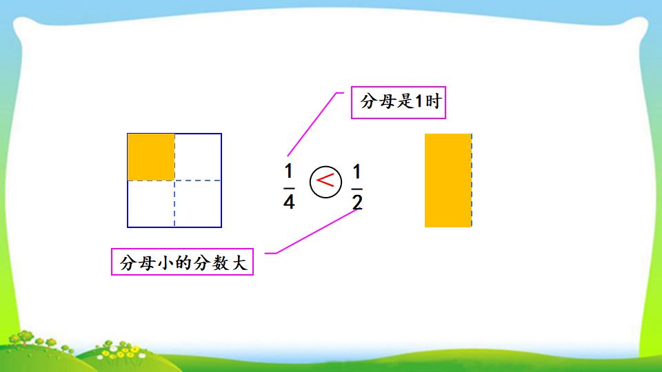 三年级上册数学资料《同分母分数的大小比较》PPT课件（2024年）共14页