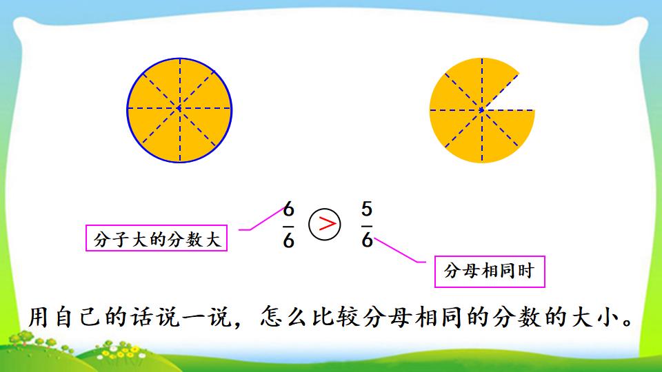 三年级上册数学资料《同分母分数的大小比较》PPT课件（2024年）共14页