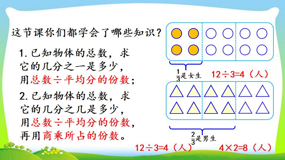 三年级上册数学资料《求一个数的几分之几是多少》PPT课件（2024年）共13页