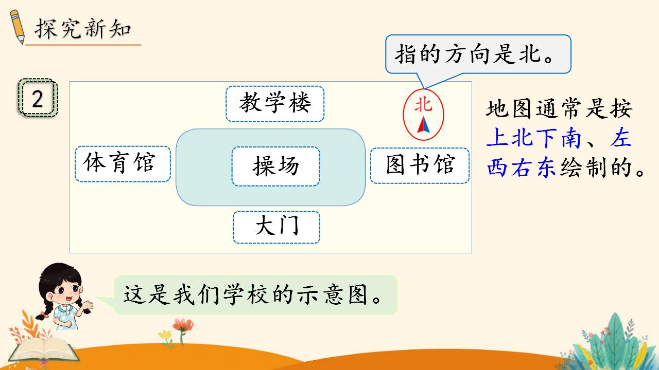 三年级下册数学资料《认识平面图上的东、南、西、北》PPT课件（2024年）共15页