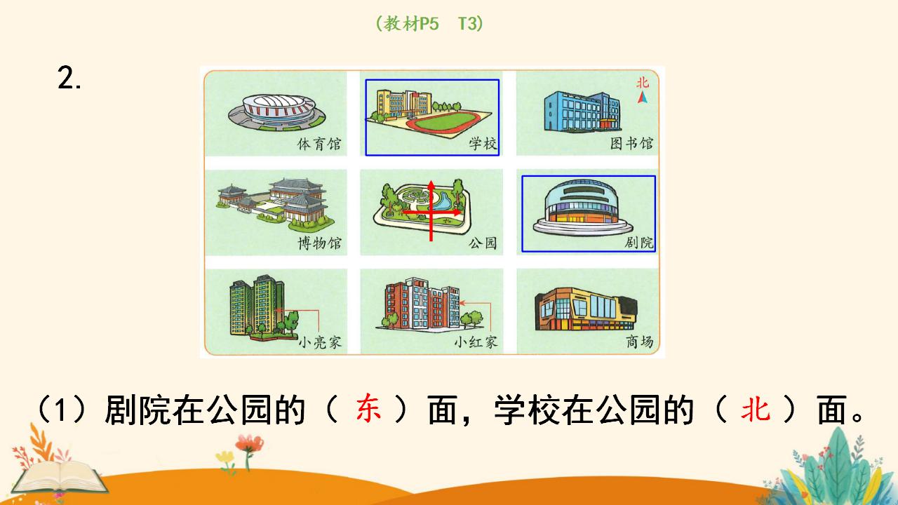 三年级下册数学资料《认识平面图上的东、南、西、北》PPT课件（2024年）共15页