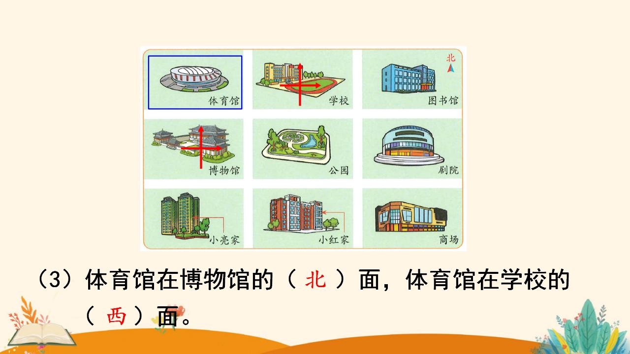 三年级下册数学资料《认识平面图上的东、南、西、北》PPT课件（2024年）共15页