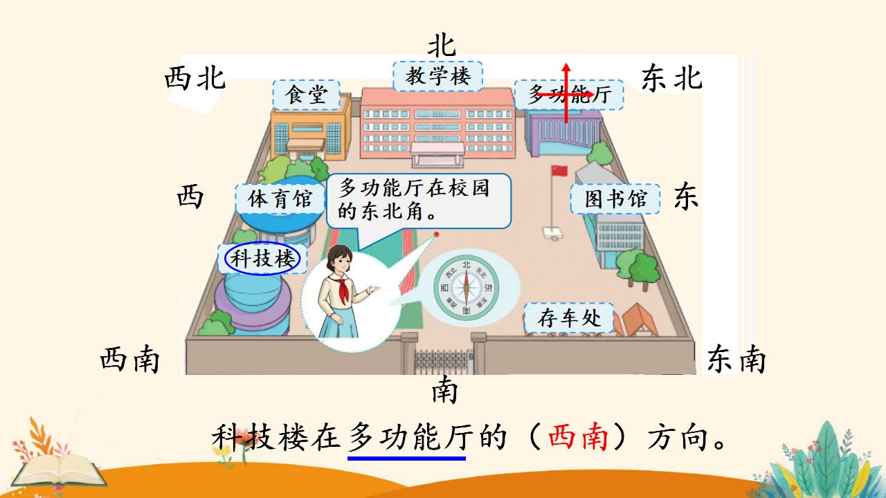 三年级下册数学资料《认识东南、东北、西南、西北》PPT课件（2024年）共16页