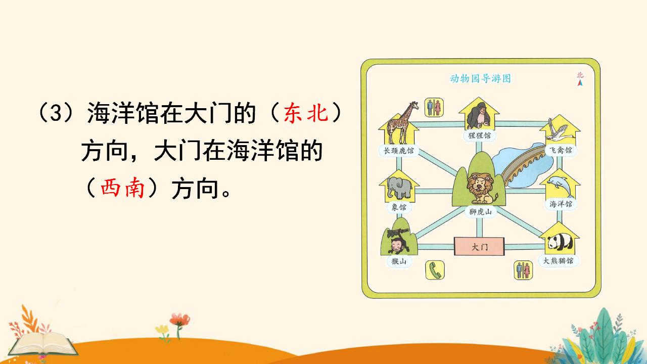 三年级下册数学资料《简单的路线图》PPT课件（2024年）共16页