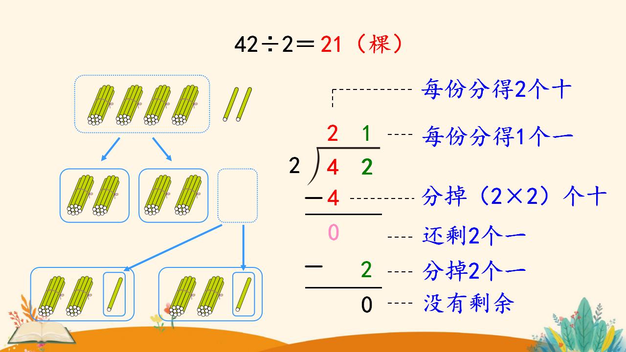 三年级下册数学资料《 两位数除以一位数  （商是两位数）》PPT课件（2024年）共19页