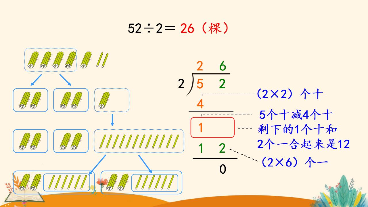 三年级下册数学资料《 两位数除以一位数  （商是两位数）》PPT课件（2024年）共19页