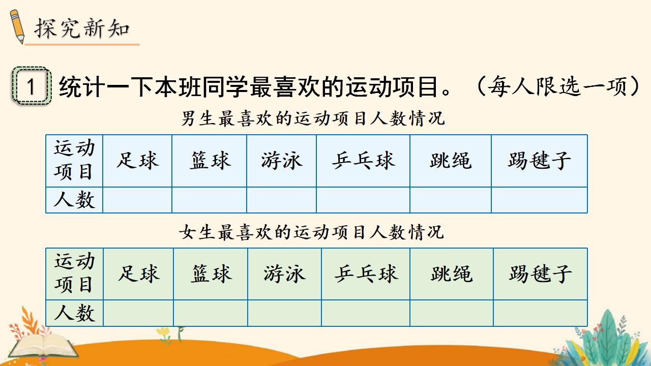 三年级下册数学资料《复式统计表》PPT课件（2024年人教版）共12页